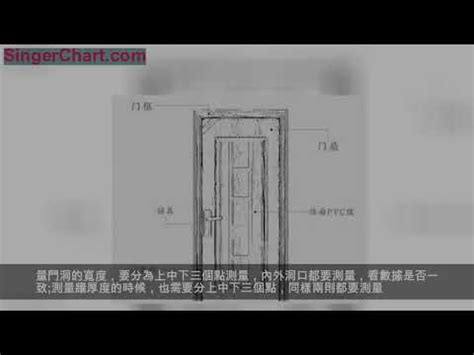 門 高度|【標準門尺寸】認識標準門尺寸：輕鬆掌握房門規格